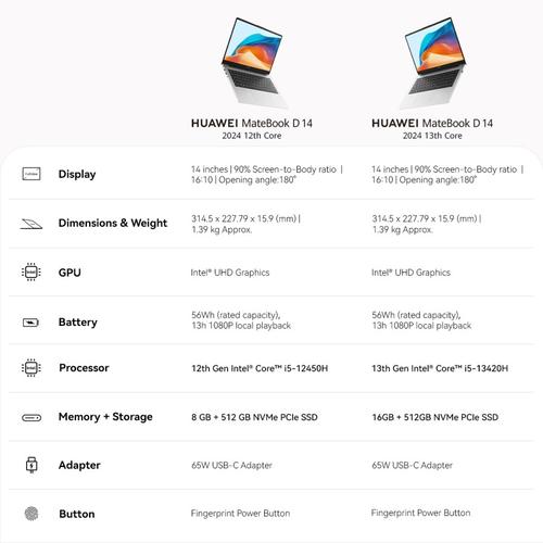 [EZO.7200264] HUAWEI MateBook D 14 up to i5-13420H 16+512GB SSD | Sleek Metal Body
