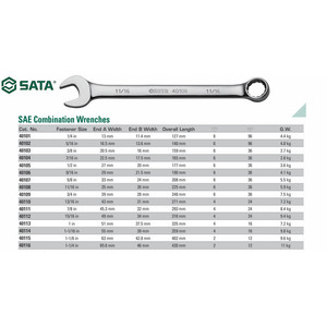 [40111] Kunci Ring Pas Kombinasi Inci 40111 Combination Wrench 7/8" Sata Tools