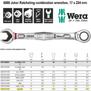 [05073277001] Kunci Ring Pas Ratchet SW 17 x 224 mm Wera 05073277001 Joker