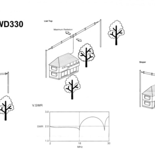 [EZO.1001838] Diamond Antenna WD330 Antena Radio HF SSB Ori Baru Jepang Bentang HT